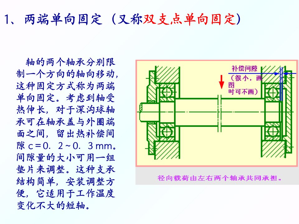 万滚动轴承2概要