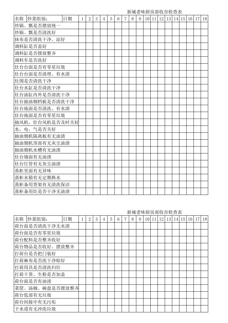 厨房收市检查表