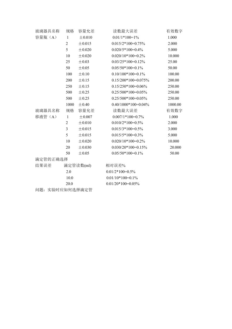 玻璃器皿有效数字