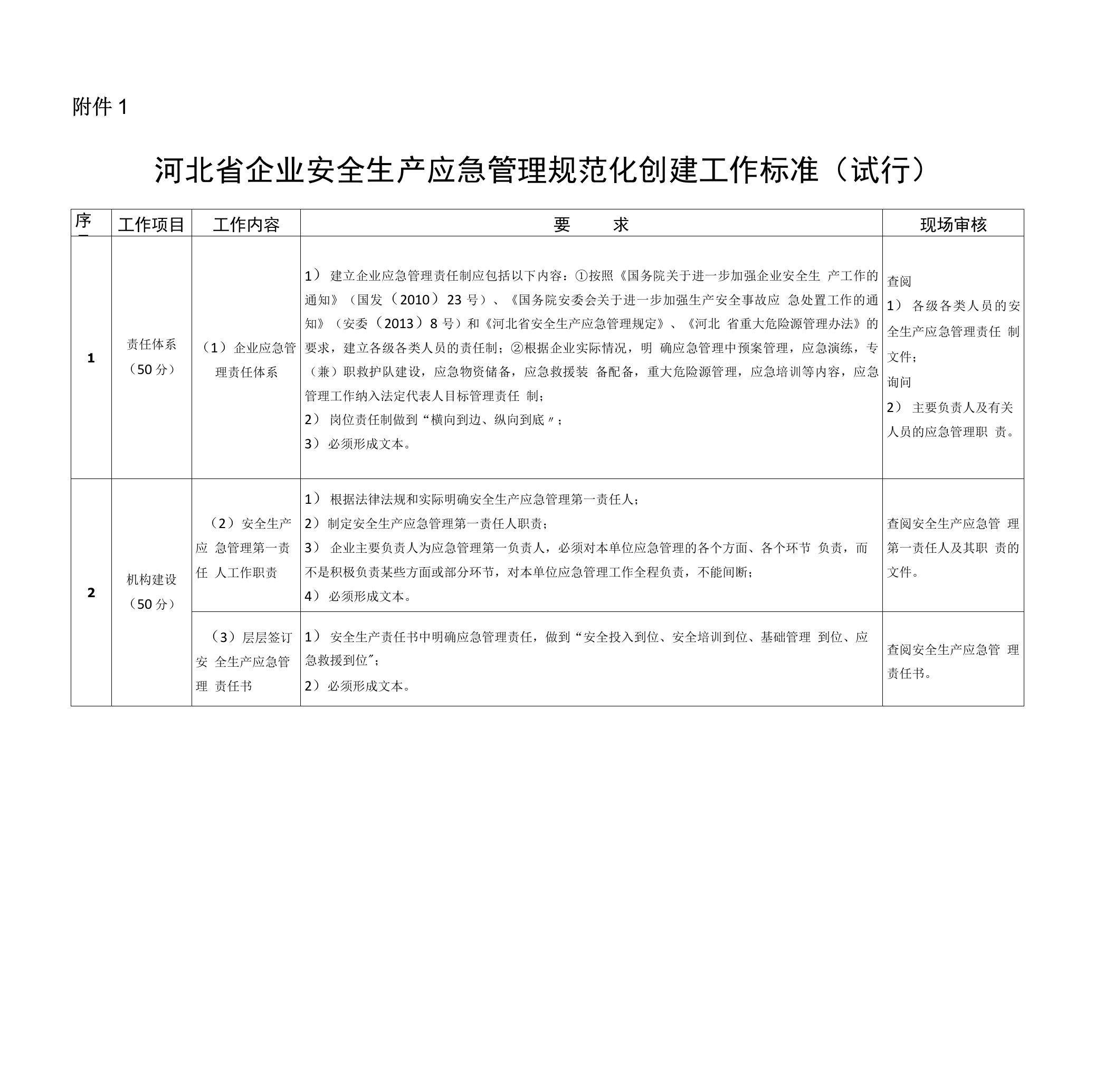 河北企业安全生产应急管理规范化创建工作标准和考核标准试行