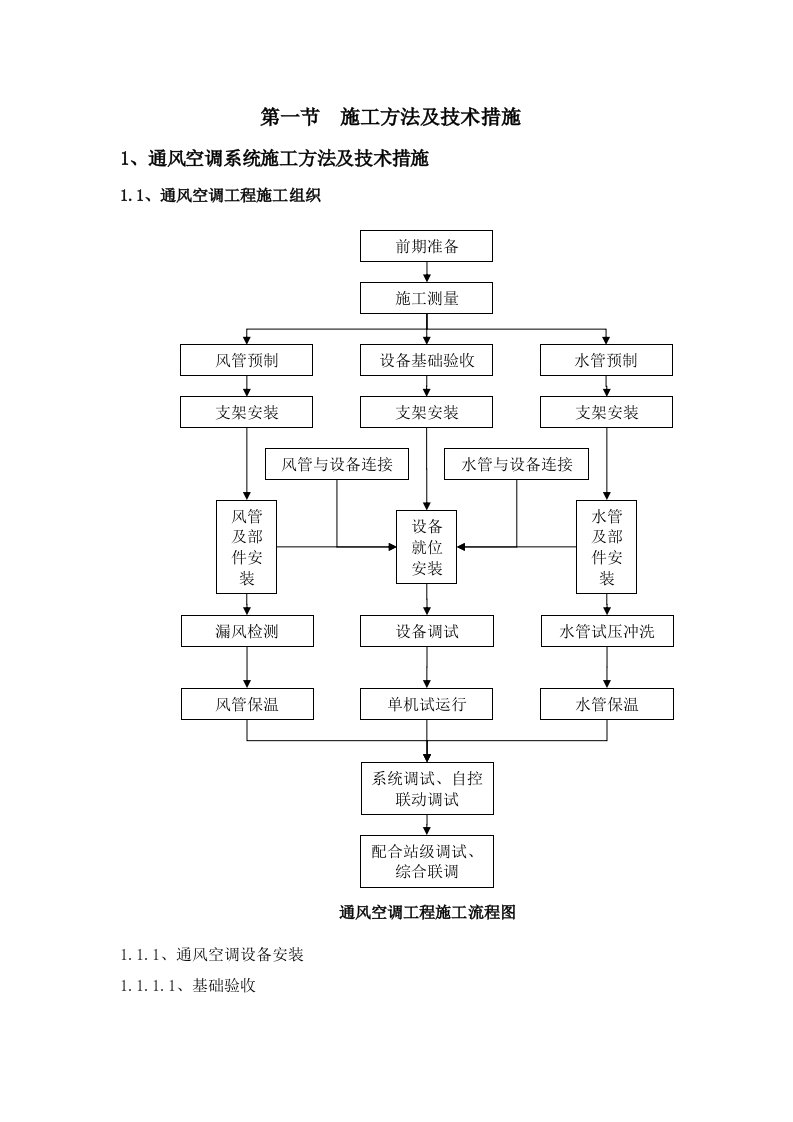 施工方法及技术措施