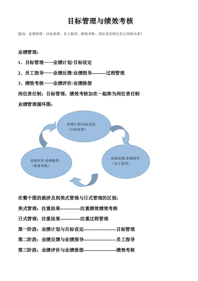 精选某公司目标管理与绩效考核培训教材