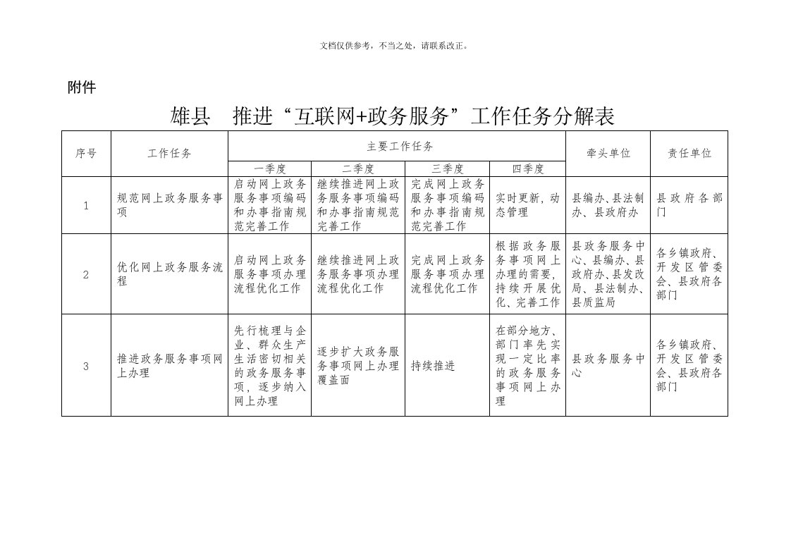 雄推进互联网政务服务工作任务分解表