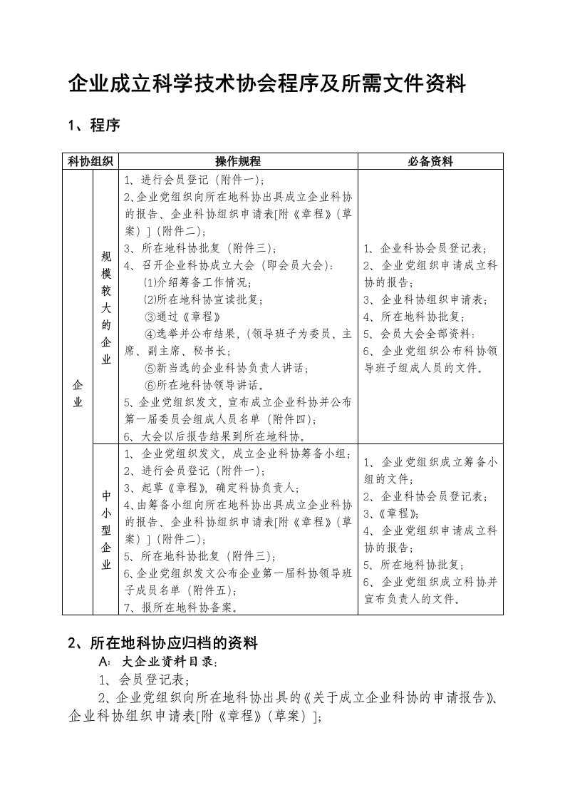 企业成立科学技术协会程序及所需文件资料