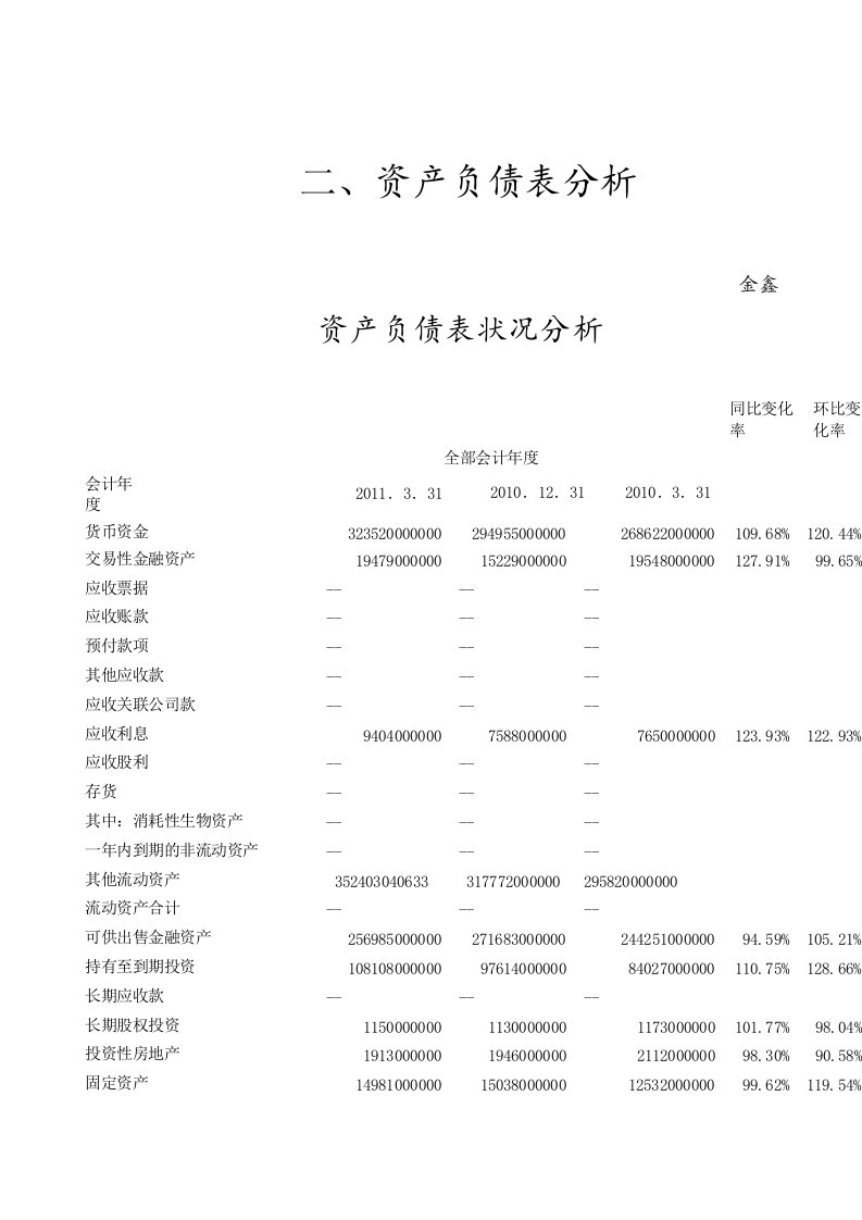 招商银行资产负债表分析