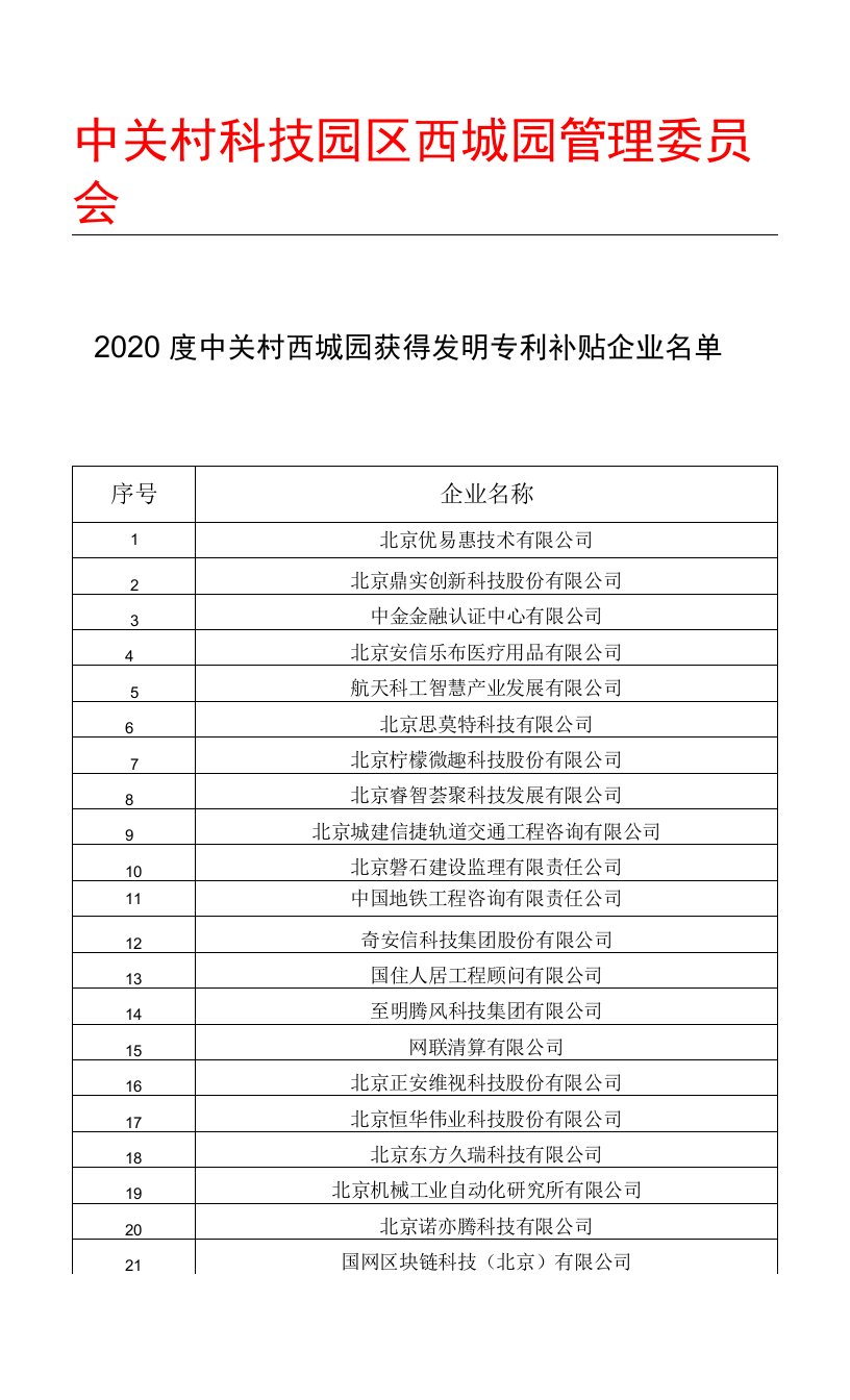 2020年度发明专利补贴