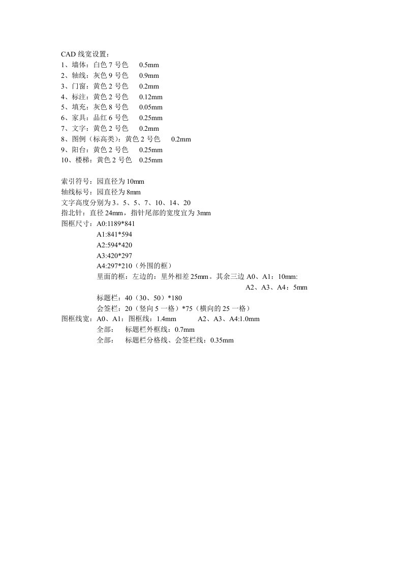 CAD线宽及图框画法