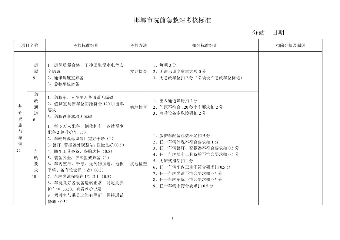 院前急救站考核标准