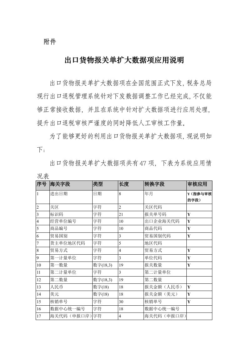 出口货物报关单扩大数据项应用说明书