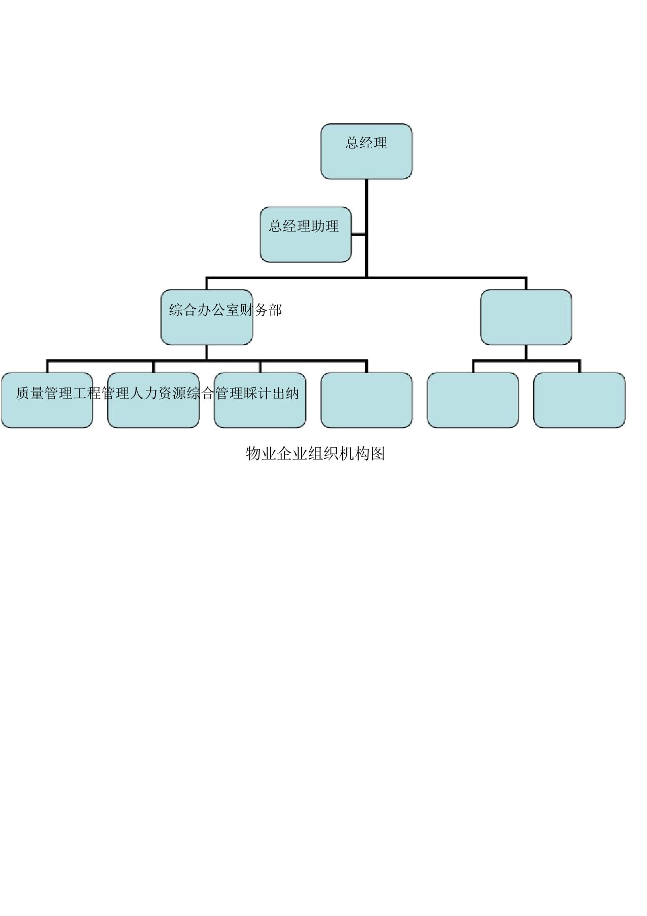 物业公司组织机构图