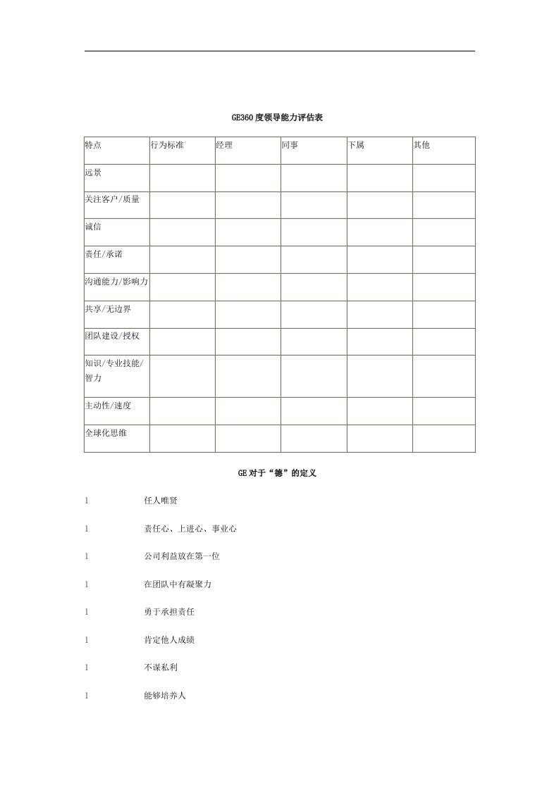 【管理精品】《GE360度领导能力评估表》