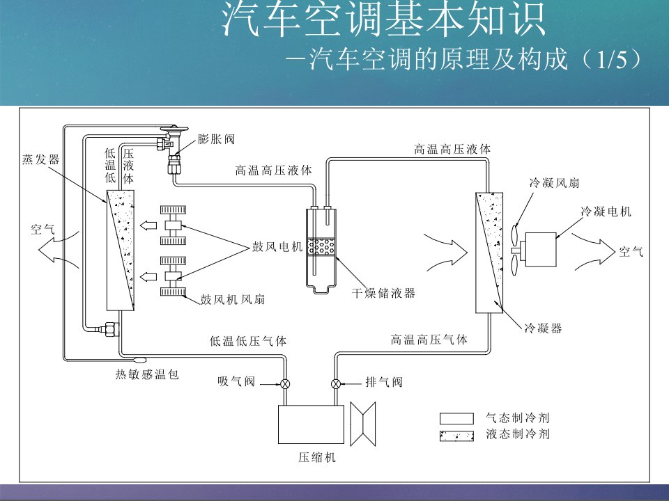 汽车空调培训