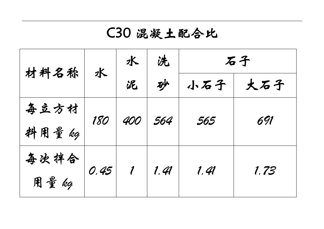 混凝土砂浆配合比标识牌范例