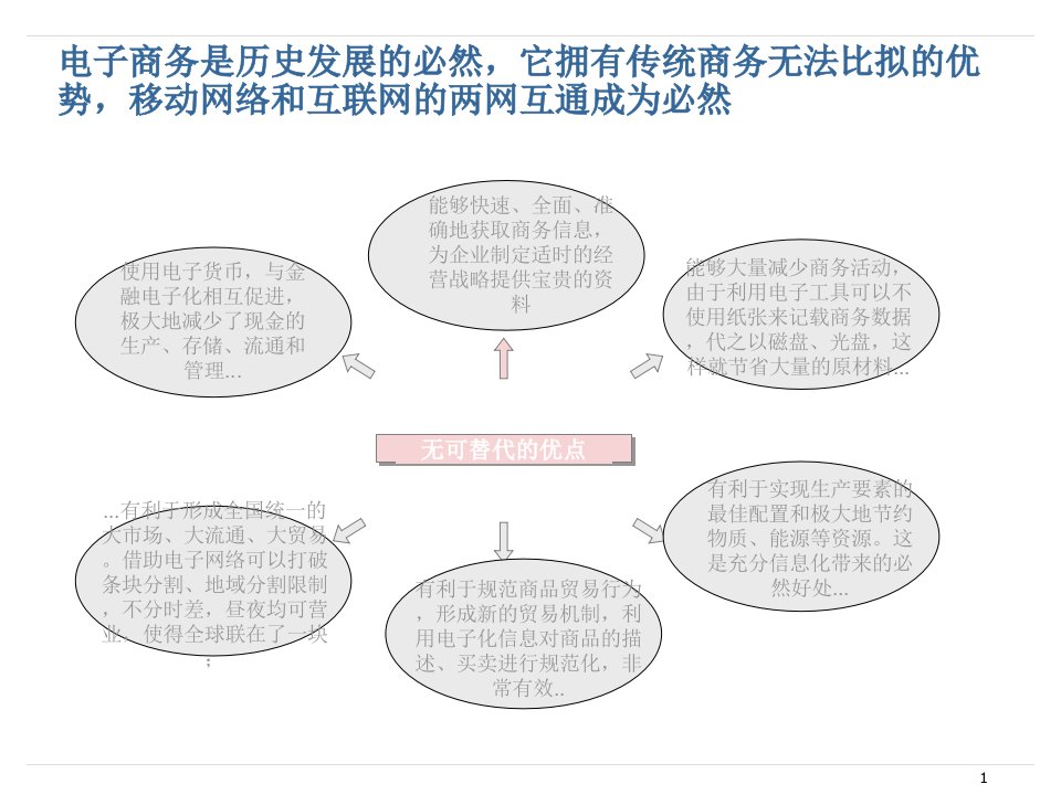 中国移动电子渠道体系