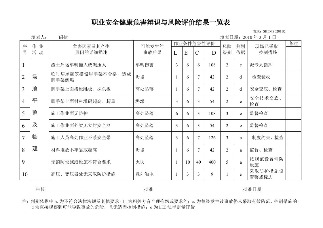 安全健康危害辩识