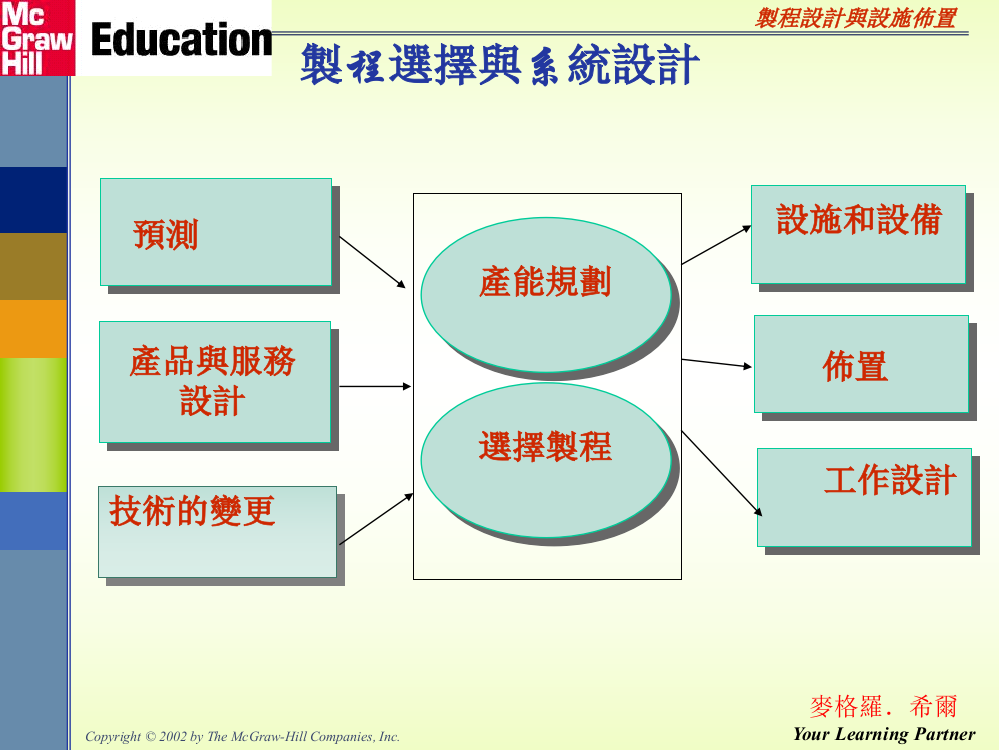 制程设计与设施布置