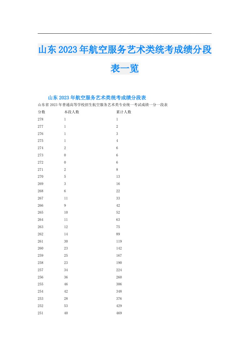 山东航空服务艺术类统考成绩分段表一览