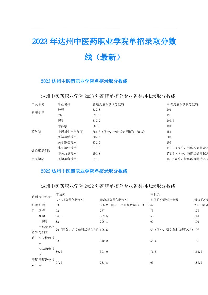 达州中医药职业学院单招录取分数线（最新）