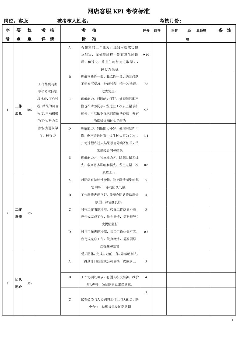 网店客服KPI考核标准