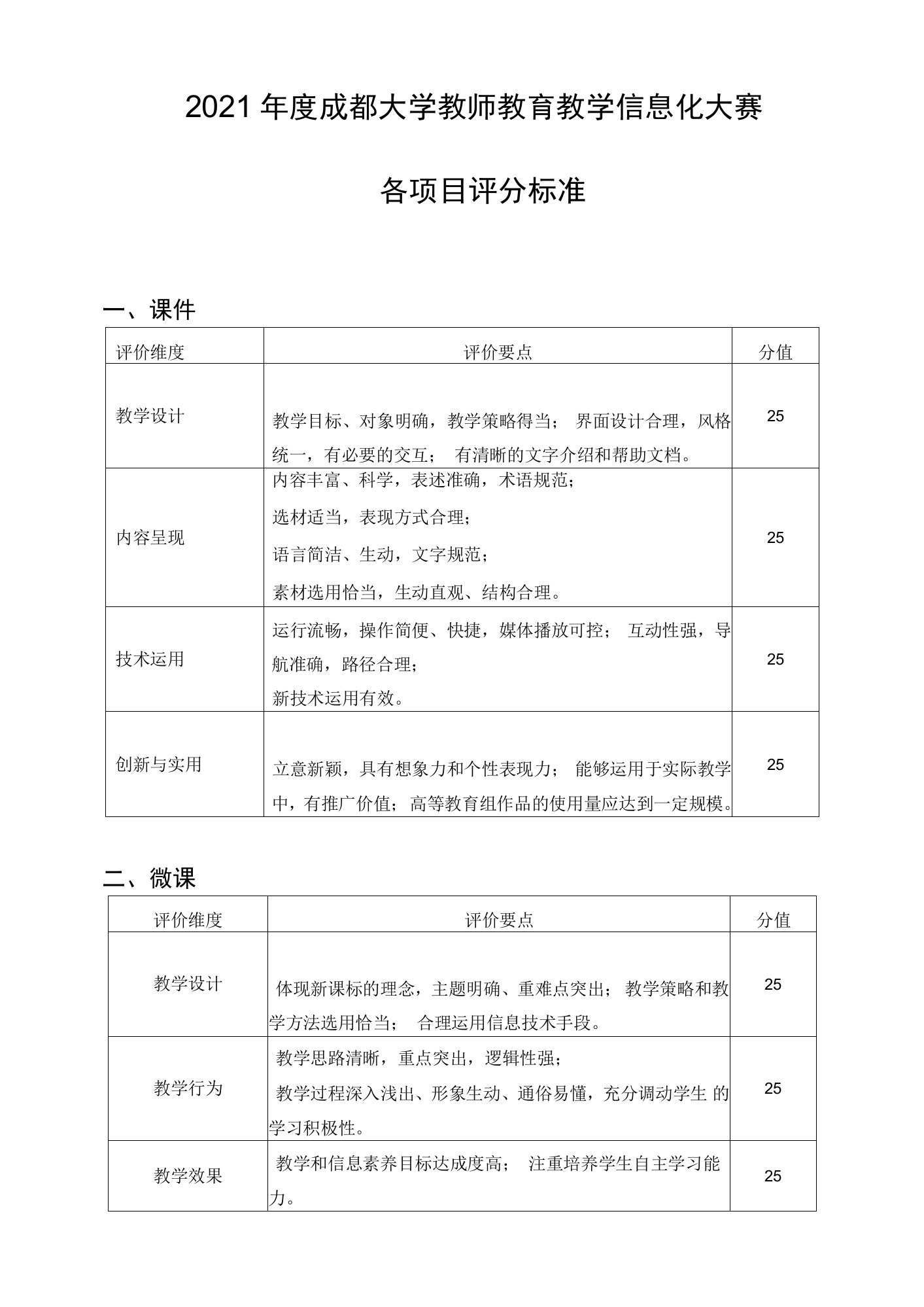 2021年度成都大学教师教育教学信息化大赛各项目评分标准