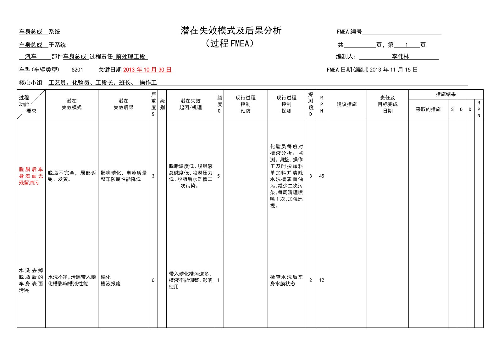 嘉川涂装过程FMEA