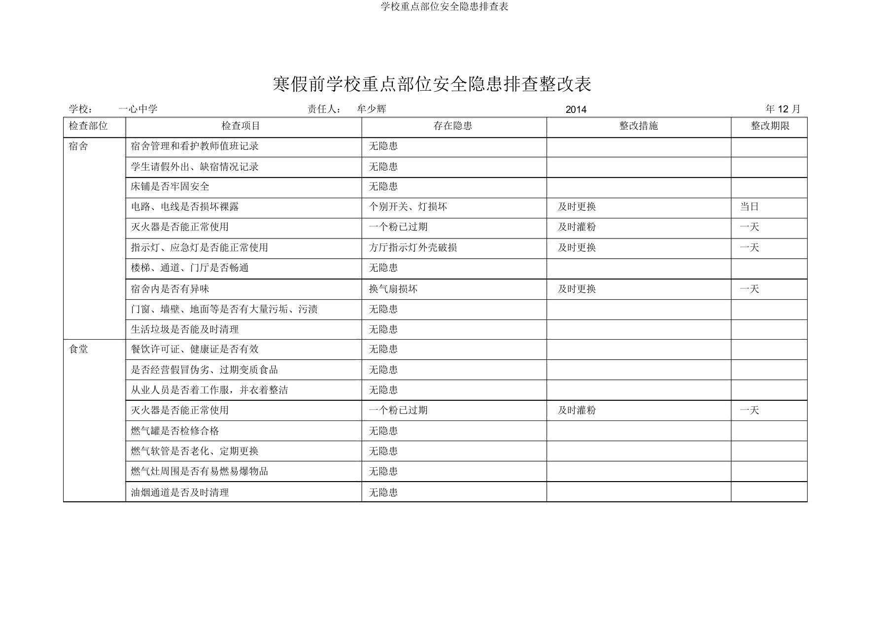 学校重点部位安全隐患排查表