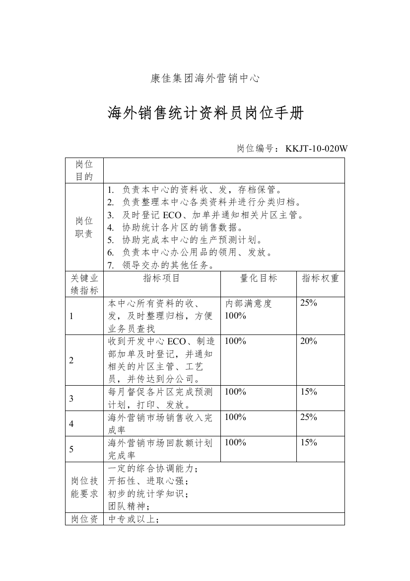 海外销售统计资料员岗位手册