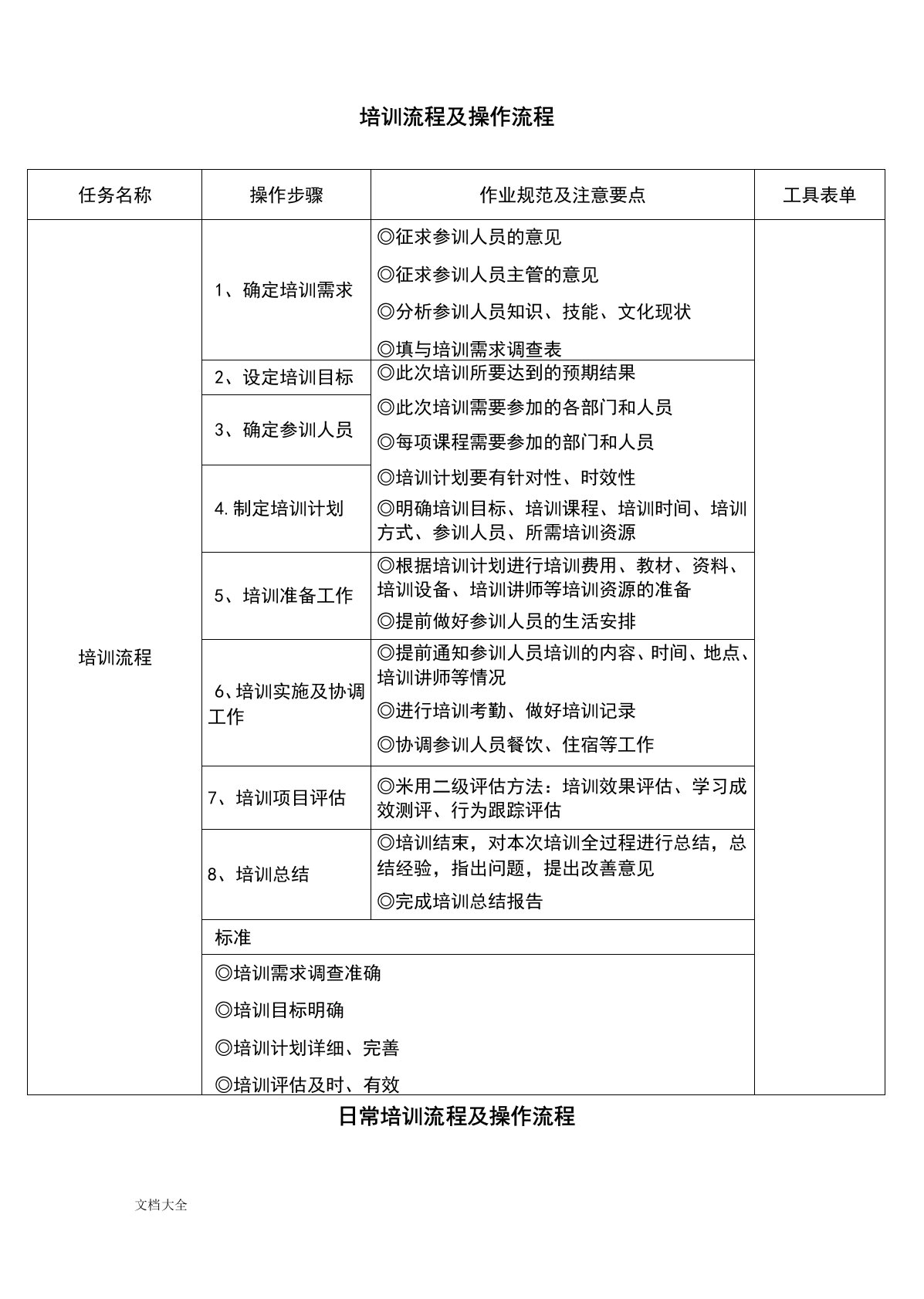 (完整版)培训流程及操作流程