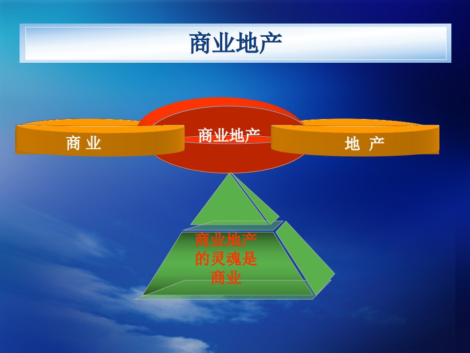 大型商业地产风险与控制