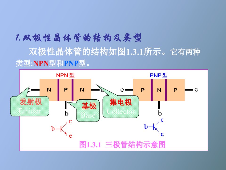 双极性晶体管的结构及类型