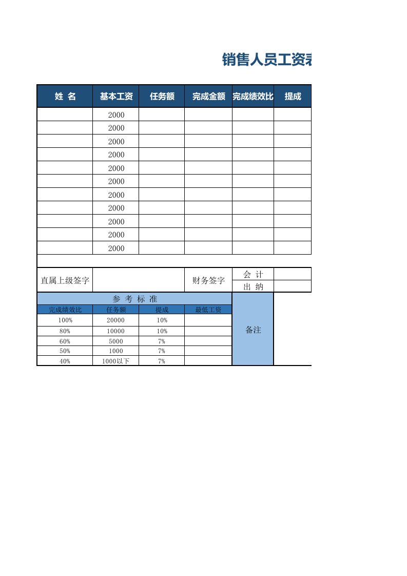 企业管理-销量人员工资表