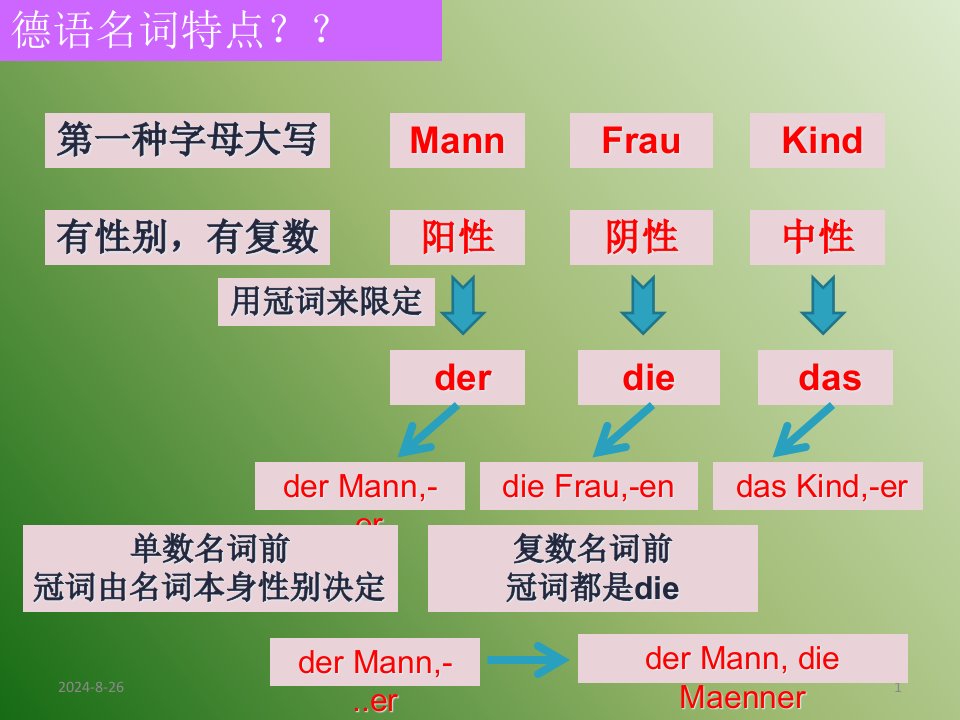 德语名词和动词省名师优质课赛课获奖课件市赛课一等奖课件