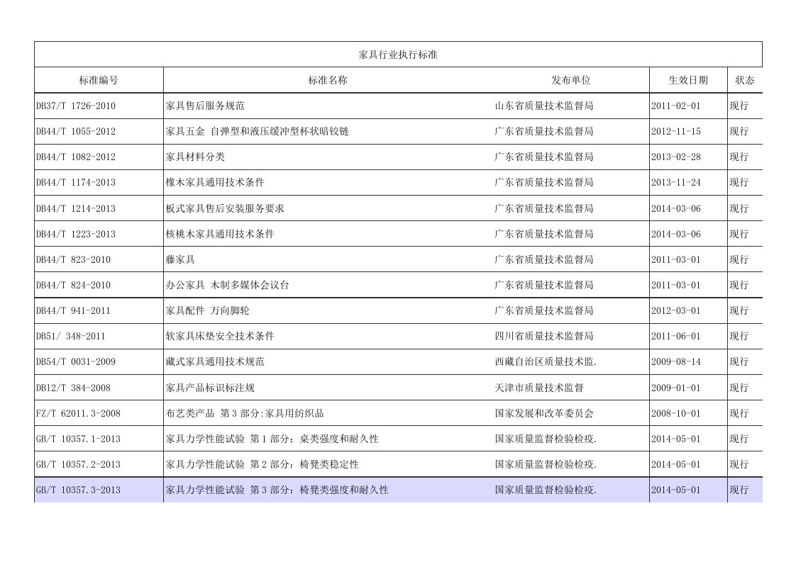 家具行业执行标准