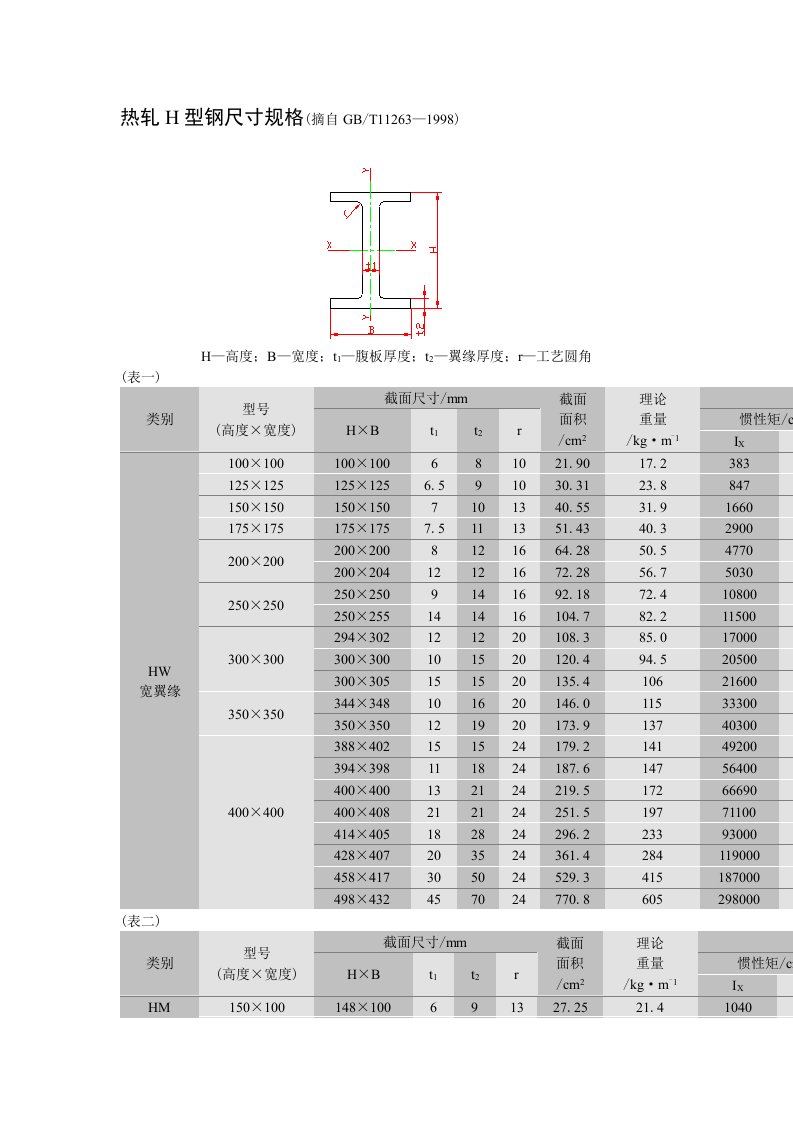 H型钢尺寸规格