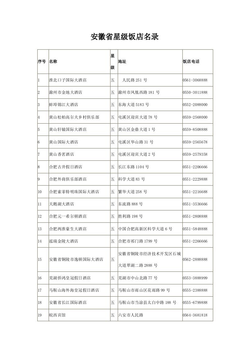 安徽省星级酒店名录