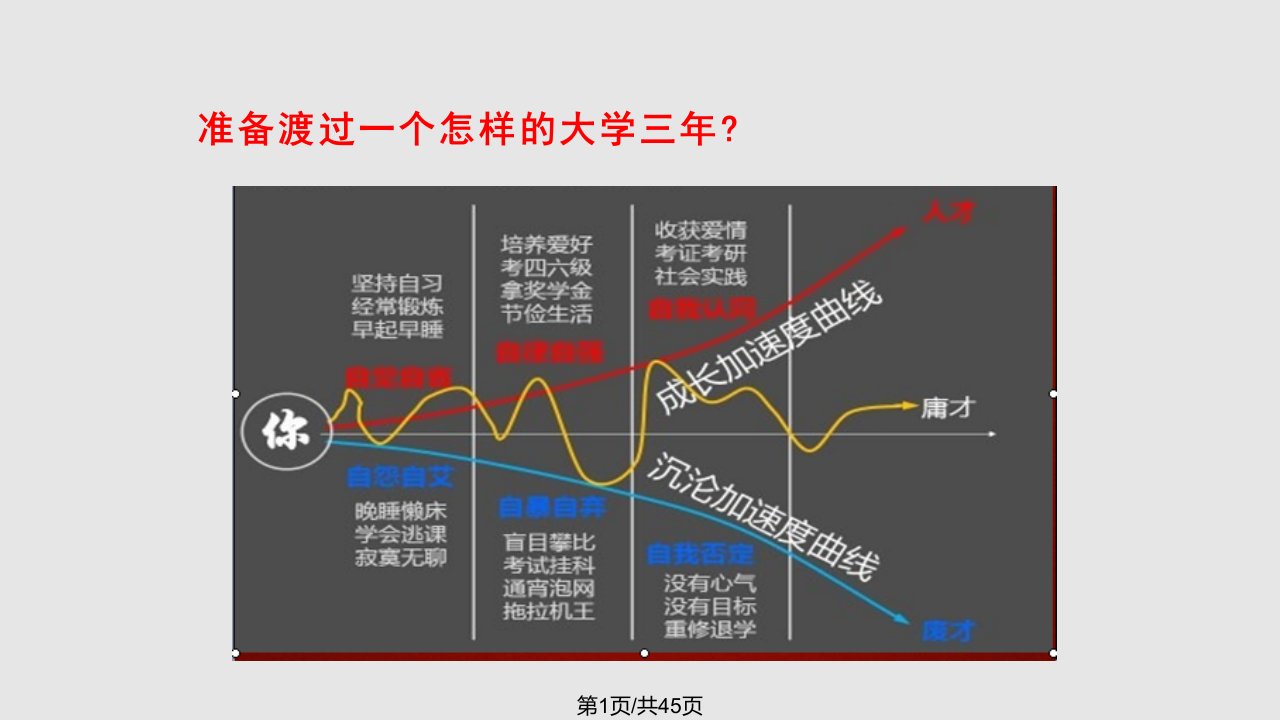 怎样适应大学生活PPT课件