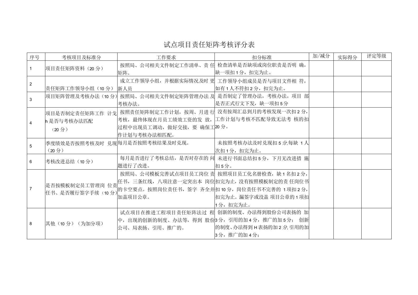 试点项目责任矩阵考核评分表