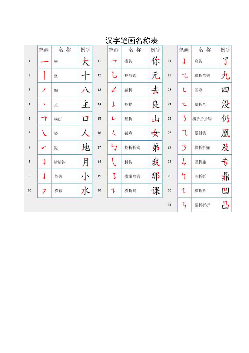 【小学精品】小学汉字偏旁笔画笔顺表（最新）