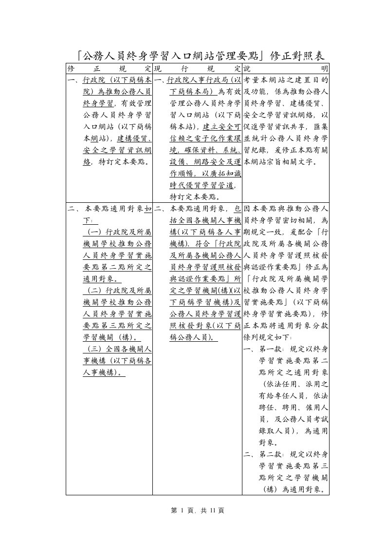 公务人员终身学习入口网站管理要点修正对照表