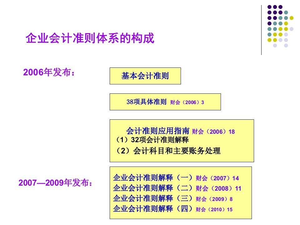 会计与税法差异1210页PPT