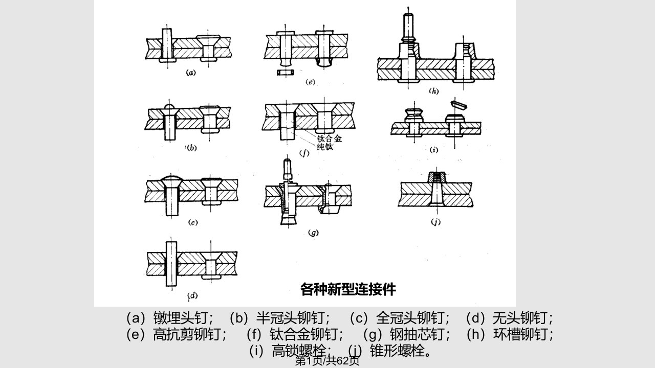 铆接和铆接结构装配PPT课件