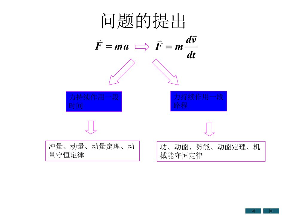 大学物理-动量守恒定律