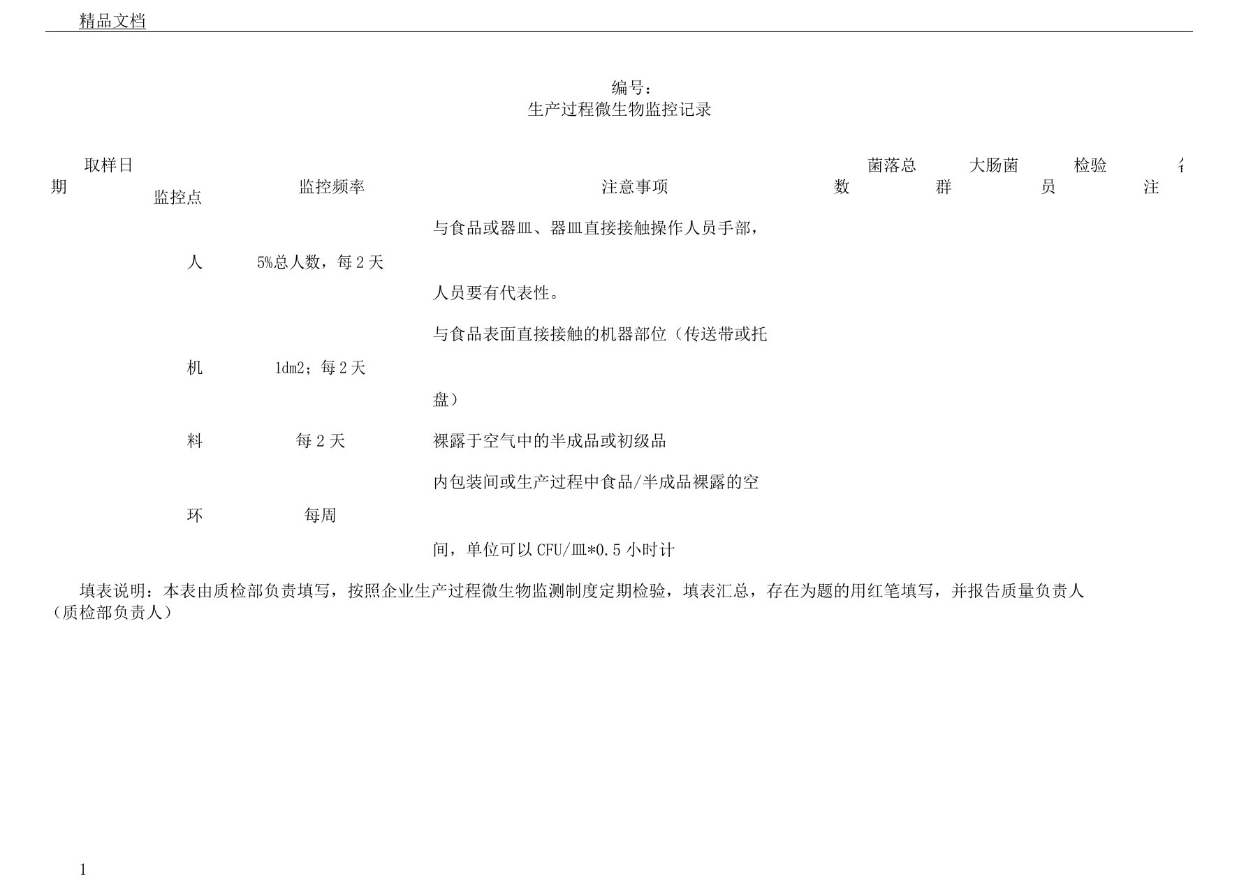 生产过程微生物监控记录