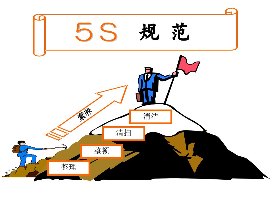 日本食品企业5S培训教程