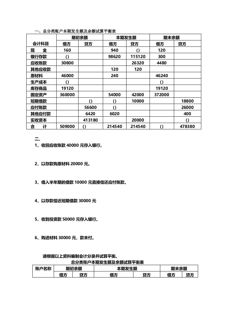 试算平衡表练习