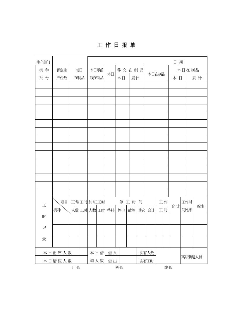 生产作业日报表样本大全54