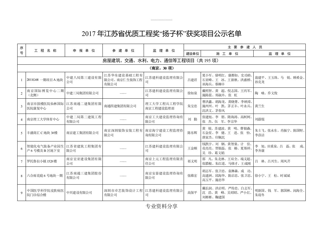 2018度江苏省优质工程奖“扬子杯”公示名单