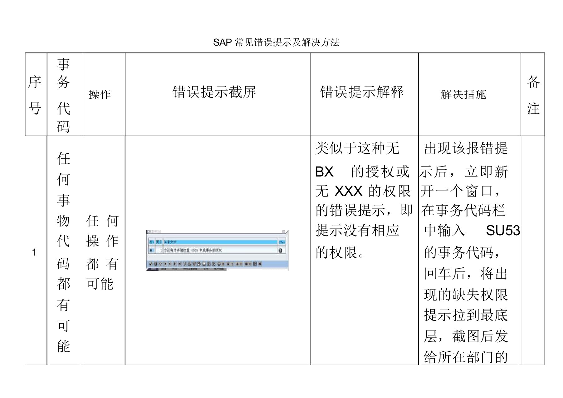 SAP常见错误提示及解决方法