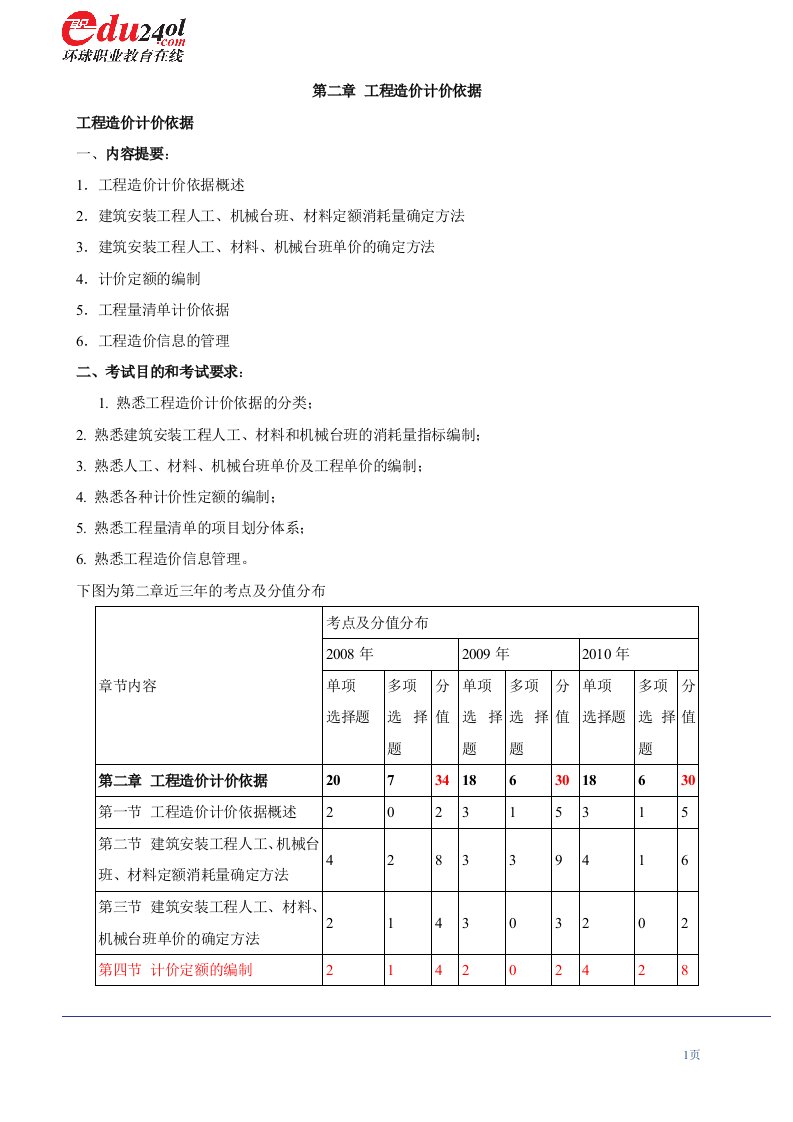 造价师冲刺《工程造价计价与控制》第2章工程造价计价依据