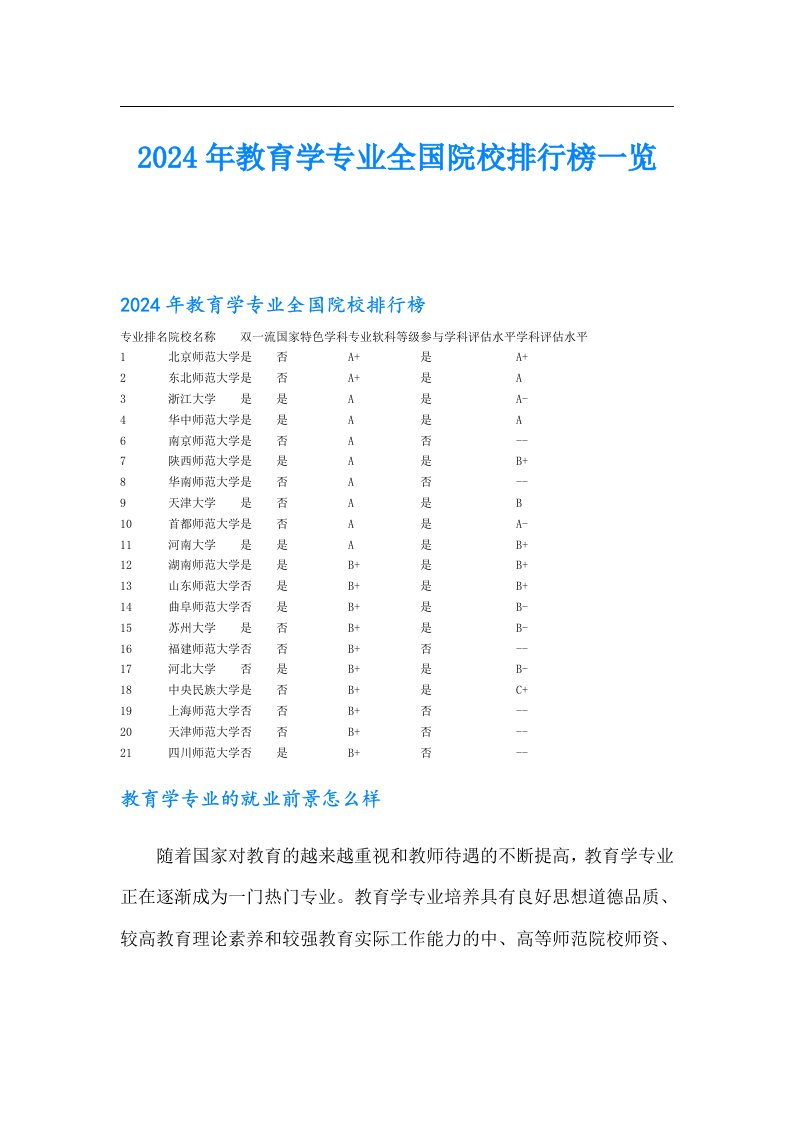 2024年教育学专业全国院校排行榜一览